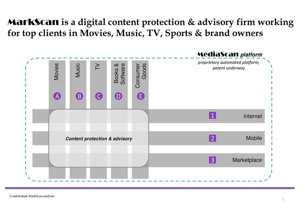 MarkScan Digital Content Protection & Advisory Introduction